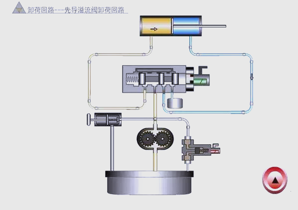 液壓系統中卸荷回路的作用與工作原理